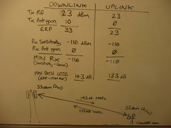 downlink definition