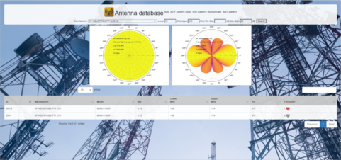 Antenna Database