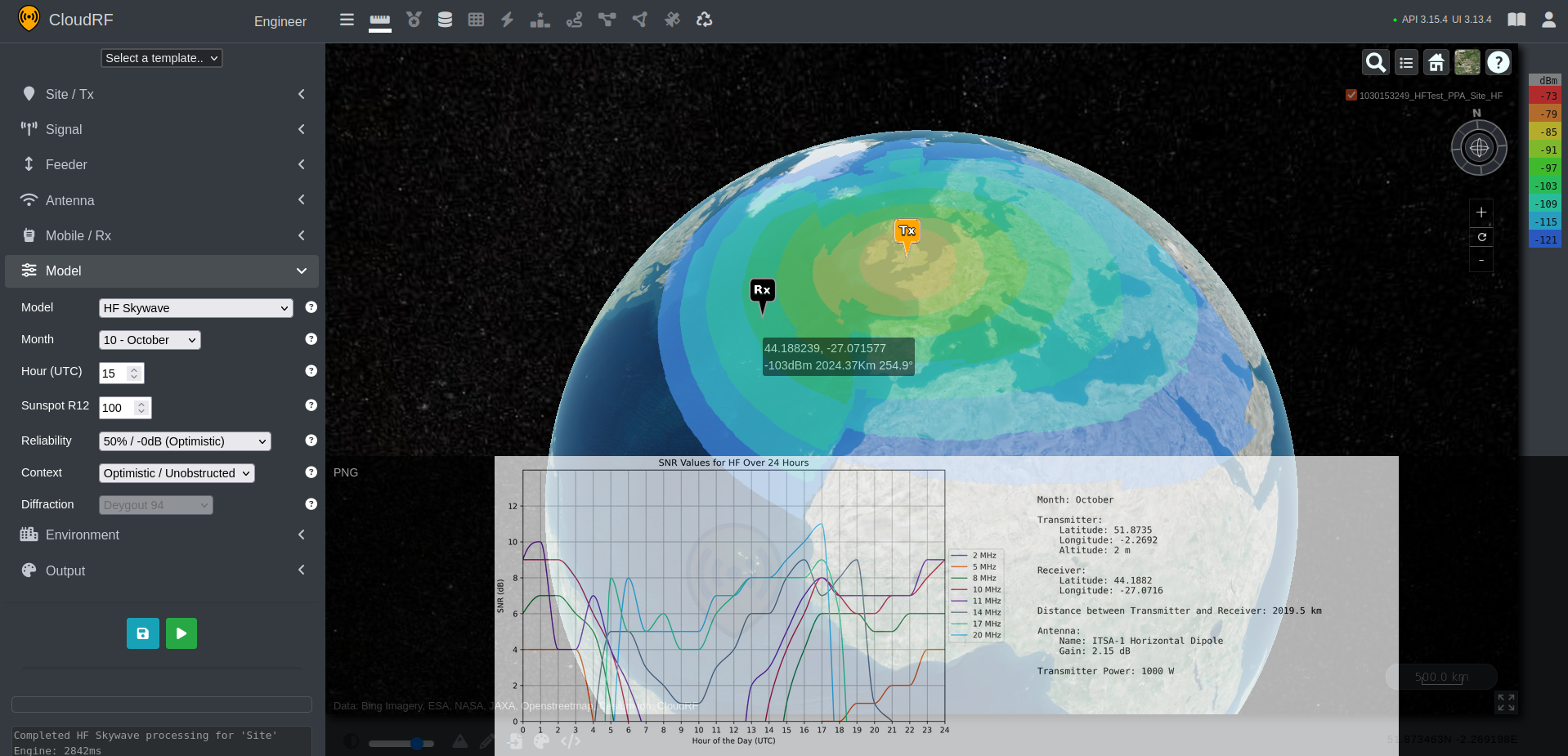 HF Skywave PPA on UI