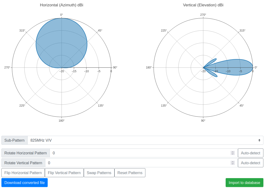 Antenna Pattern Manipulator