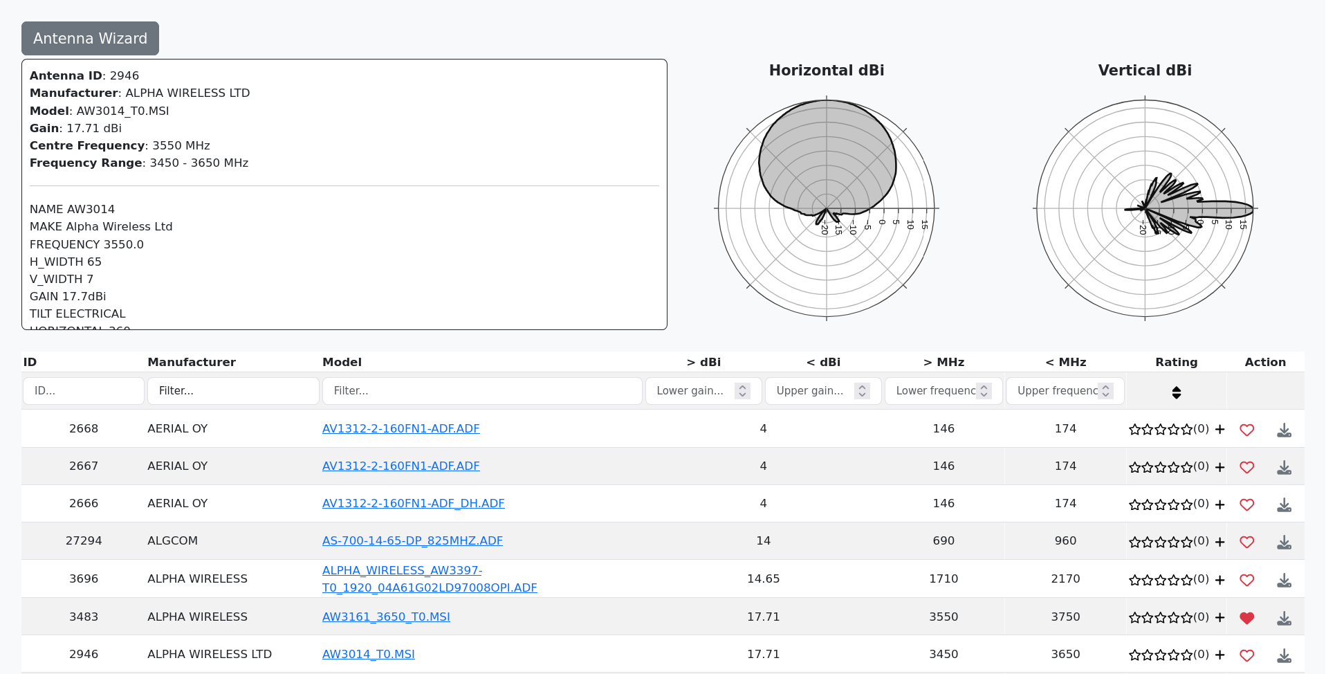 Antenna Database