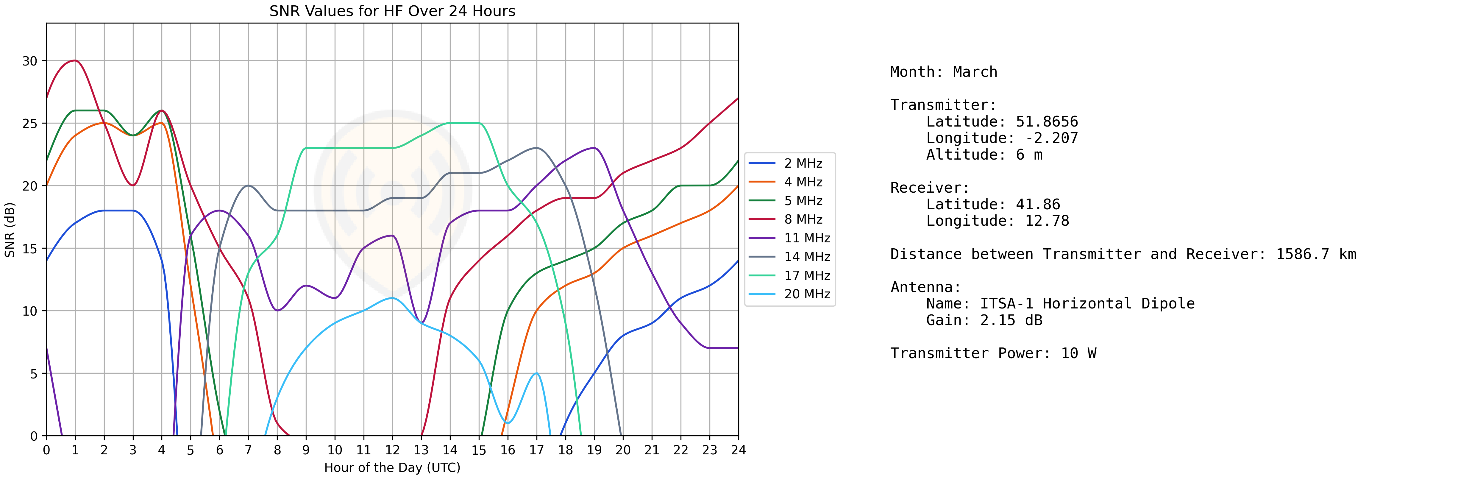 HF prediction demo