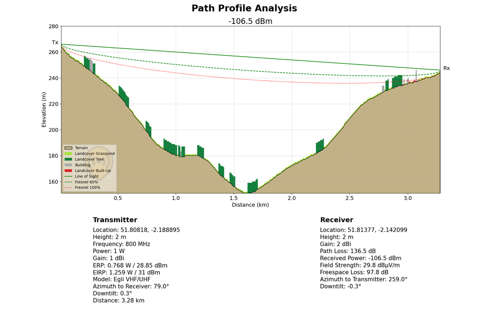 Path Profile Tool static image
