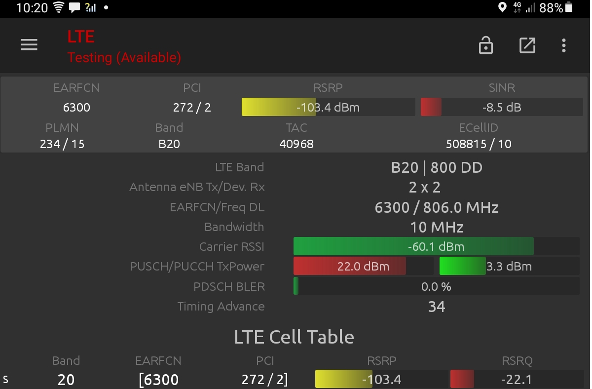 Network Signal Guru